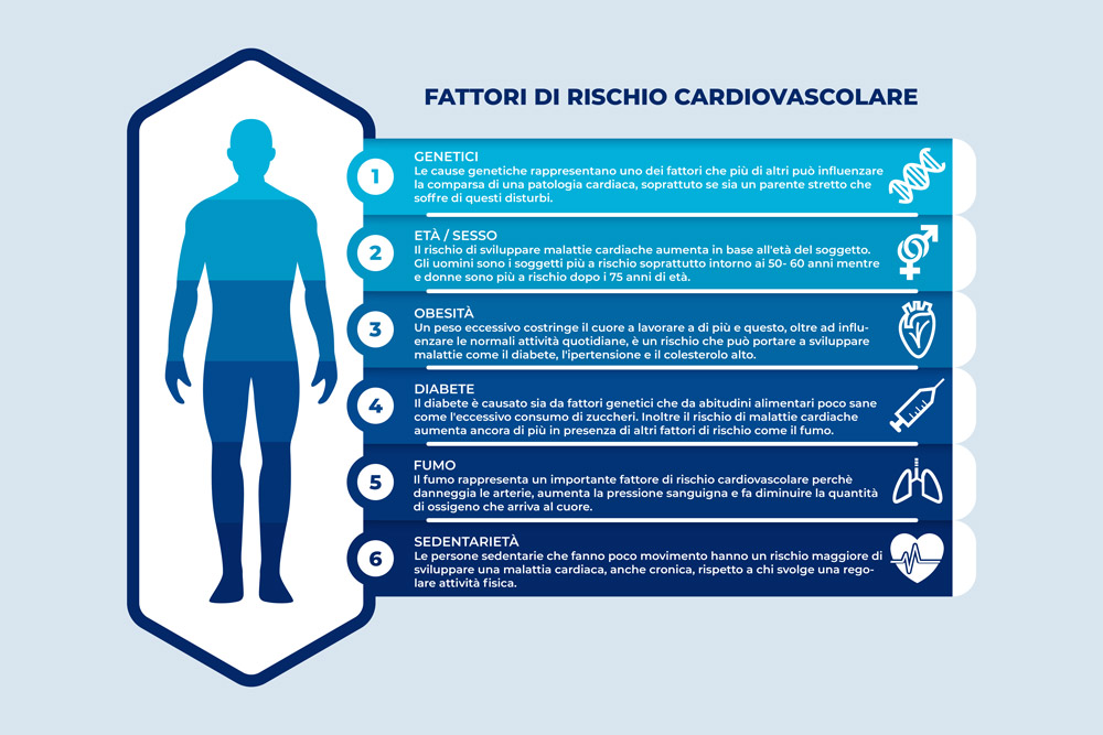 Rischio cardiovascolare